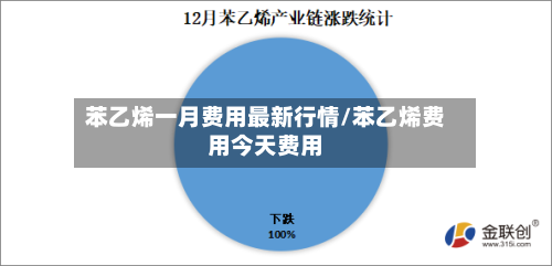 苯乙烯一月费用最新行情/苯乙烯费用今天费用-第2张图片
