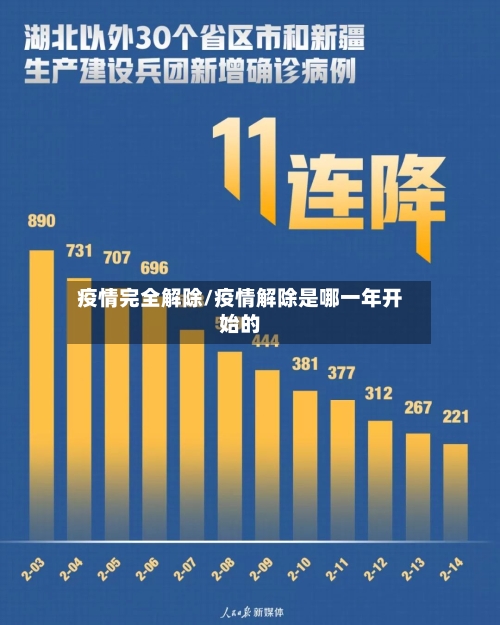 疫情完全解除/疫情解除是哪一年开始的
