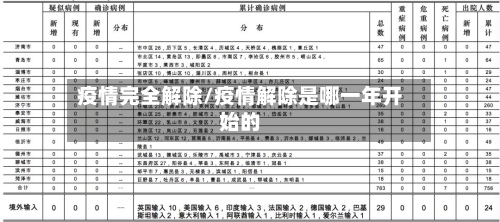 疫情完全解除/疫情解除是哪一年开始的-第2张图片