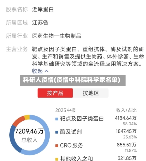 科研人疫情(疫情中科院科学家名单)-第2张图片