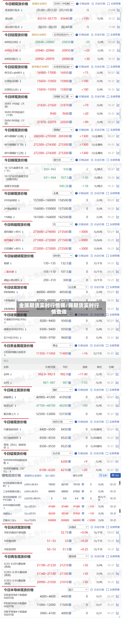 金属期货实时行情锡/锡期货实时行情查询