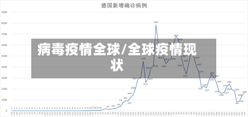 病毒疫情全球/全球疫情现状