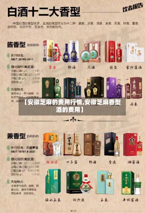 【安徽芝麻的费用行情,安徽芝麻香型酒的费用】