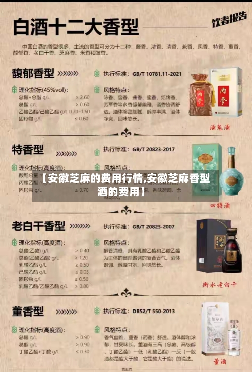 【安徽芝麻的费用行情,安徽芝麻香型酒的费用】-第3张图片