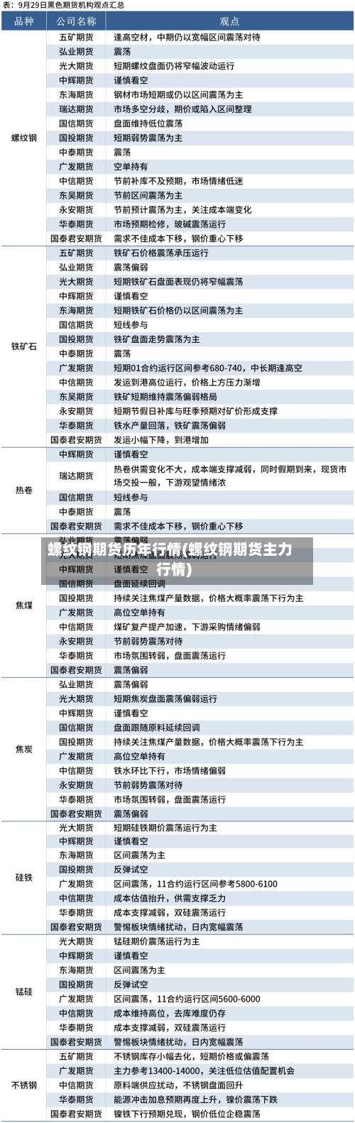 螺纹钢期货历年行情(螺纹钢期货主力行情)