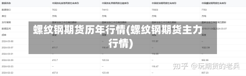 螺纹钢期货历年行情(螺纹钢期货主力行情)-第2张图片