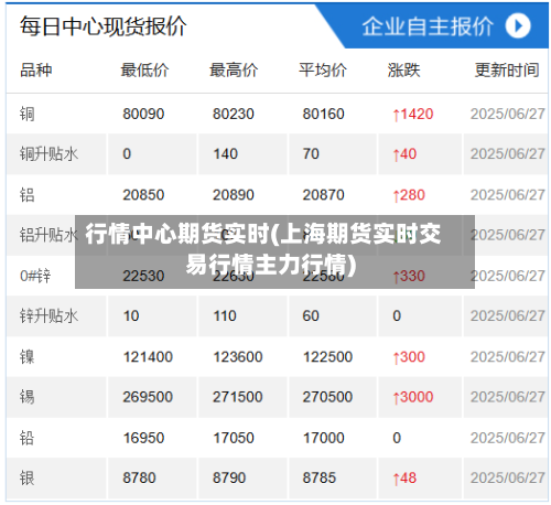 行情中心期货实时(上海期货实时交易行情主力行情)-第2张图片