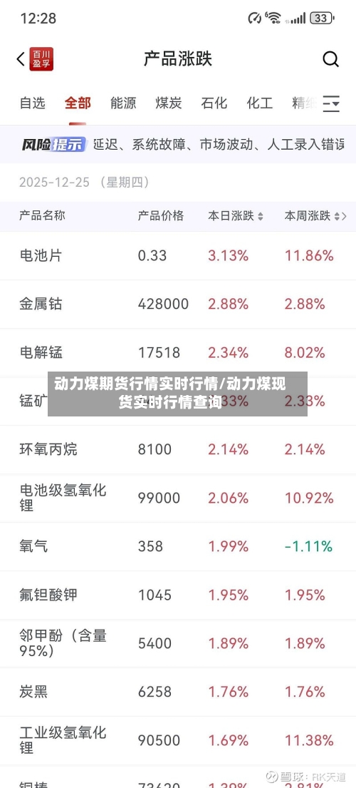动力煤期货行情实时行情/动力煤现货实时行情查询