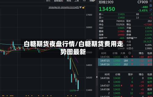 白糖期货夜盘行情/白糖期货费用走势图最新-第3张图片