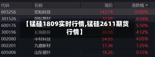 【锰硅1809实时行情,锰硅2611期货行情】-第2张图片