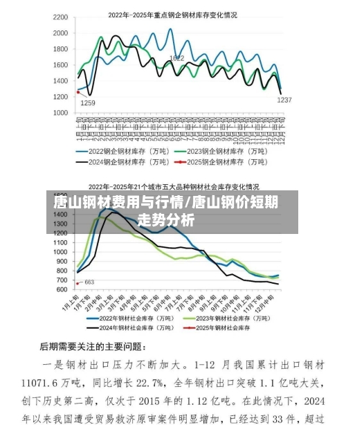 唐山钢材费用与行情/唐山钢价短期走势分析-第2张图片