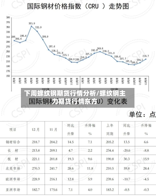下周螺纹钢期货行情分析/螺纹钢主力期货行情东方-第2张图片