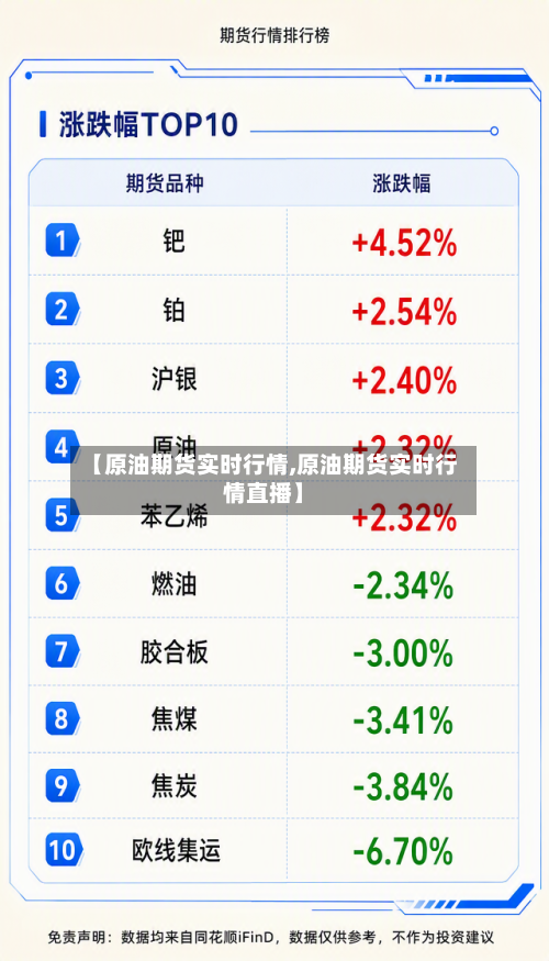 【原油期货实时行情,原油期货实时行情直播】-第2张图片