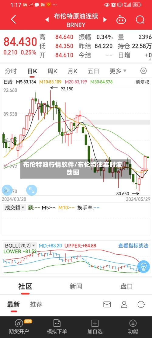 布伦特油行情软件/布伦特油实时波动图-第2张图片