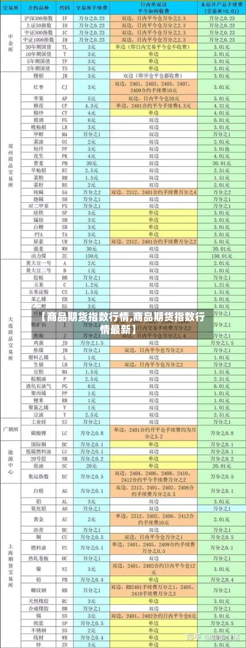 【商品期货指数行情,商品期货指数行情最新】-第2张图片