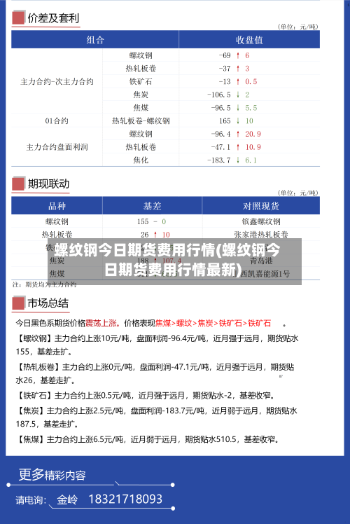 螺纹钢今日期货费用行情(螺纹钢今日期货费用行情最新)-第3张图片
