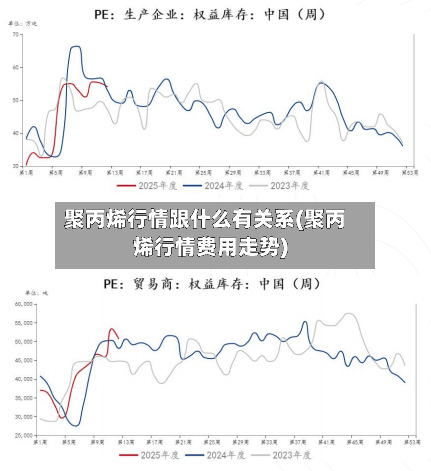 聚丙烯行情跟什么有关系(聚丙烯行情费用走势)-第3张图片