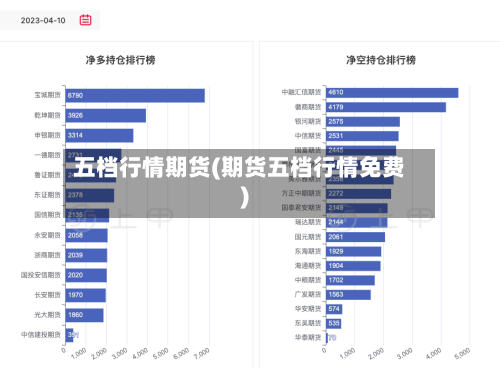 五档行情期货(期货五档行情免费)