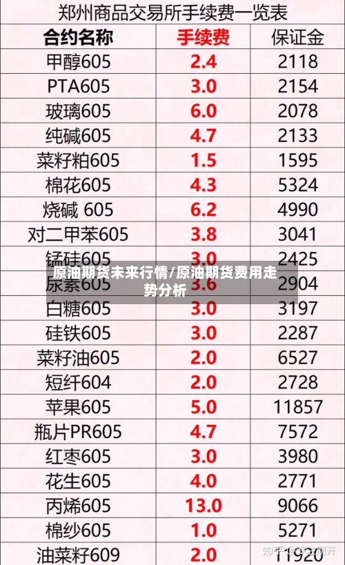 原油期货未来行情/原油期货费用走势分析-第2张图片