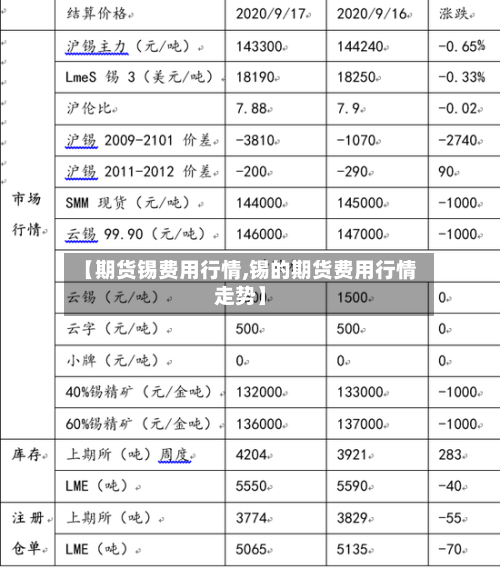 【期货锡费用行情,锡的期货费用行情走势】-第2张图片