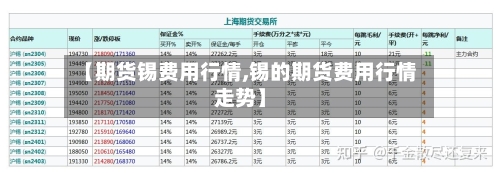 【期货锡费用行情,锡的期货费用行情走势】