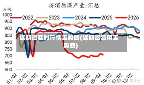 煤期货实时行情走势图(煤期货费用走势图)