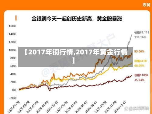 【2017年铜行情,2017年黄金行情】-第2张图片