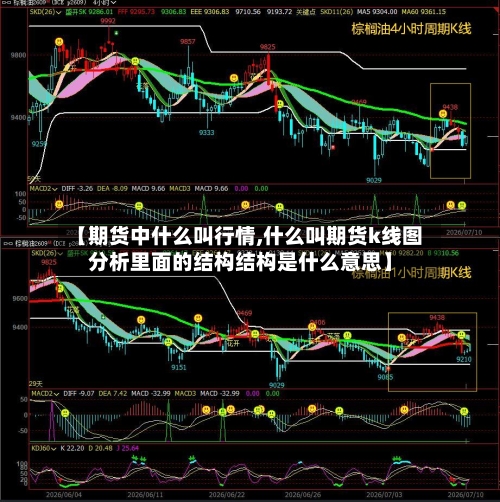 【期货中什么叫行情,什么叫期货k线图分析里面的结构结构是什么意思】