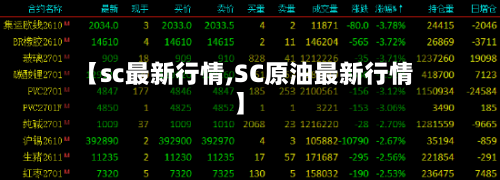 【sc最新行情,SC原油最新行情】-第3张图片