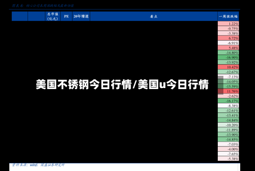 美国不锈钢今日行情/美国u今日行情