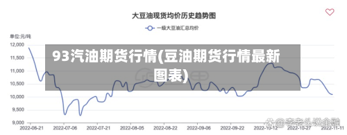 93汽油期货行情(豆油期货行情最新图表)