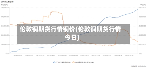 伦敦铜期货行情铜价(伦敦铜期货行情今日)-第2张图片