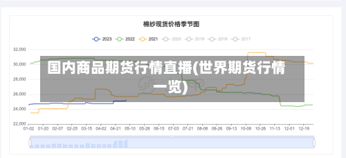 国内商品期货行情直播(世界期货行情一览)-第3张图片