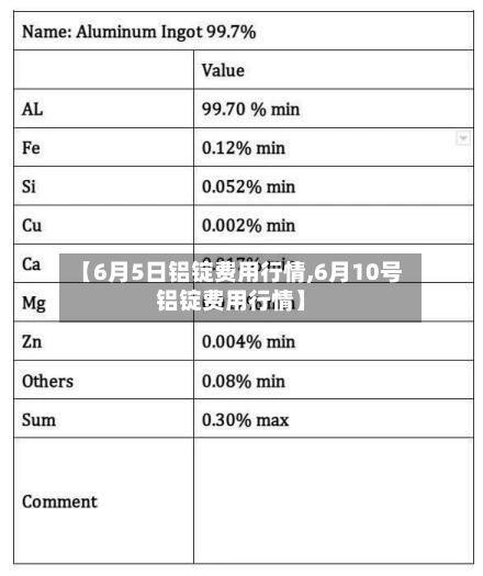 【6月5日铝锭费用行情,6月10号铝锭费用行情】