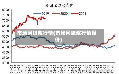 市场网纸浆行情(市场网纸浆行情报价)