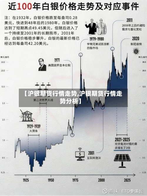 【沪银期货行情走势,沪银期货行情走势分析】-第3张图片