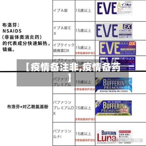 【疫情备注非,疫情备药】