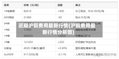 近期沪铜费用最新行情(沪铜费用最新行情分析图)