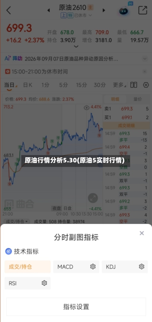 原油行情分析5.30(原油5实时行情)-第2张图片