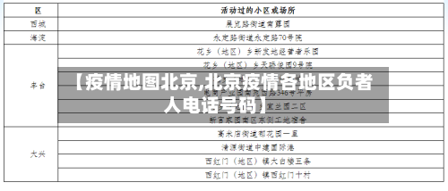 【疫情地图北京,北京疫情各地区负者人电话号码】