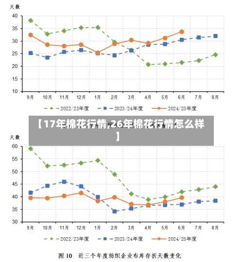 【17年棉花行情,26年棉花行情怎么样】