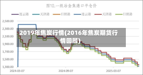 2019年焦炭行情(2016年焦炭期货行情回顾)-第2张图片