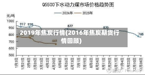 2019年焦炭行情(2016年焦炭期货行情回顾)