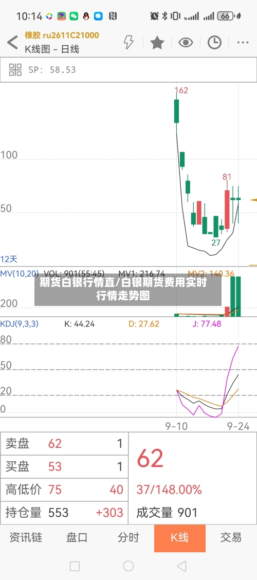 期货白银行情直/白银期货费用实时行情走势图
