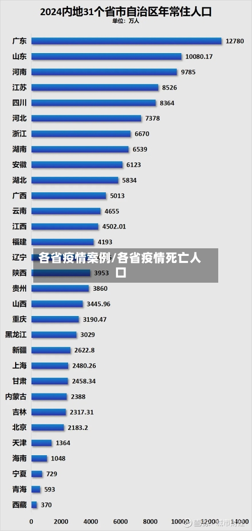 各省疫情案例/各省疫情死亡人口-第2张图片