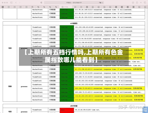 【上期所有五档行情吗,上期所有色金属指数哪儿能看到】-第2张图片