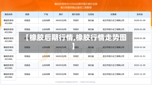 【橡胶后期行情,橡胶行情走势图】