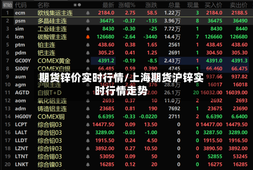 期货锌价实时行情/上海期货沪锌实时行情走势