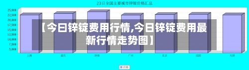【今曰锌锭费用行情,今日锌锭费用最新行情走势图】