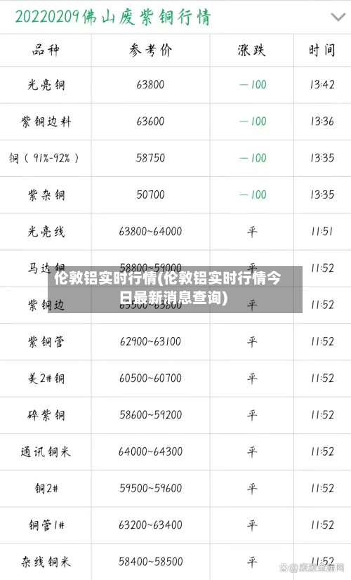 伦敦铝实时行情(伦敦铝实时行情今日最新消息查询)-第3张图片